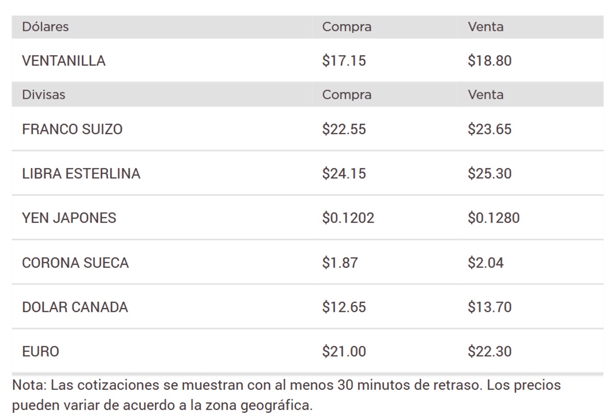 Precio del dólar en Banorte