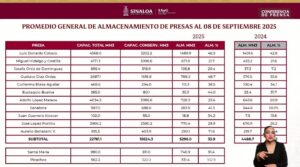promedio general de almacenamiento en presas de sinaloa