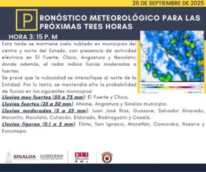 pronóstico del clima