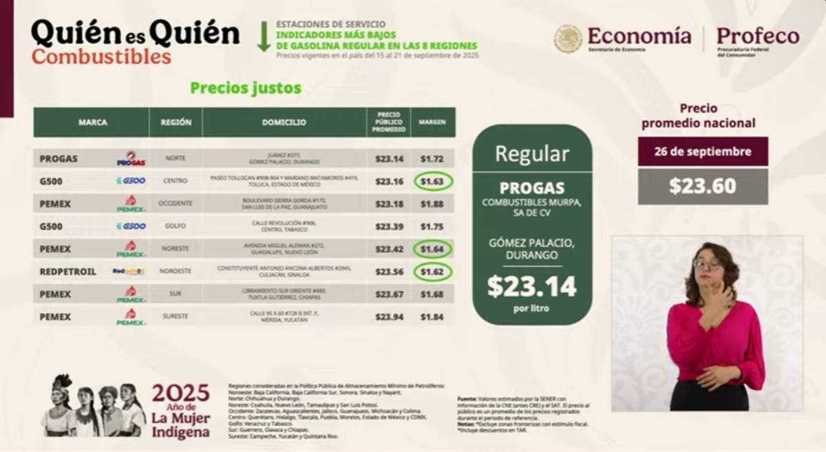 quien es quien en combustibles