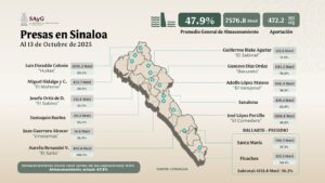 Estado de las presas, reporta Agricultura en Sinaloa