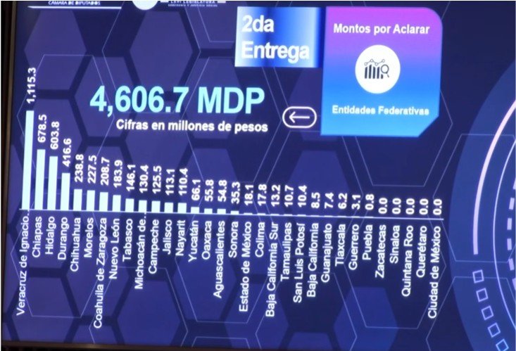 Segunda Entrega de Informes de Auditoría
