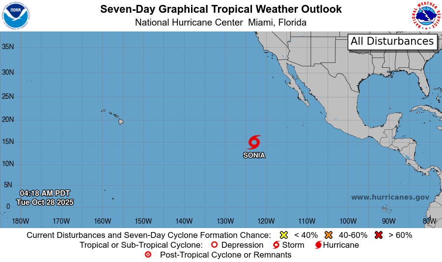 clima en mexico y sinaloa