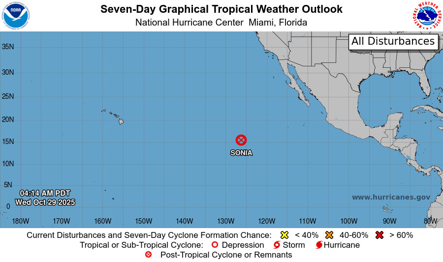 clima en mexico
