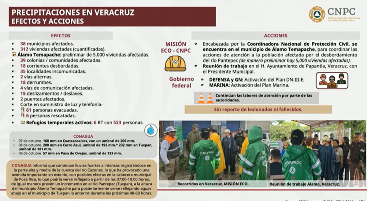 Información de la CNPC sobre las lluvias en casi todo México