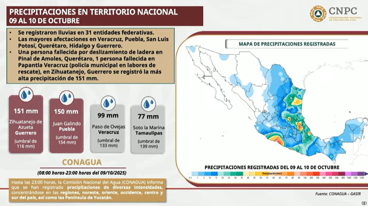 Información de la CNPC sobre las lluvias en casi todo México