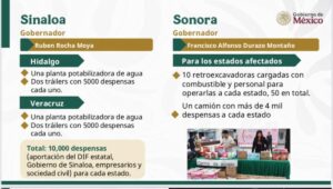Sinaloa envía apoyos por inundaciones a Hidalgo y Veracruz