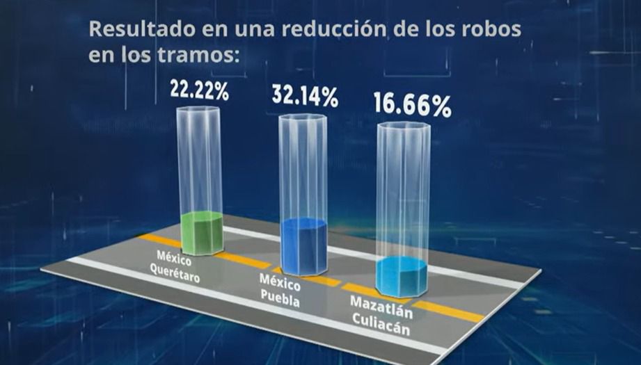 estadisticas de la guardia nacional