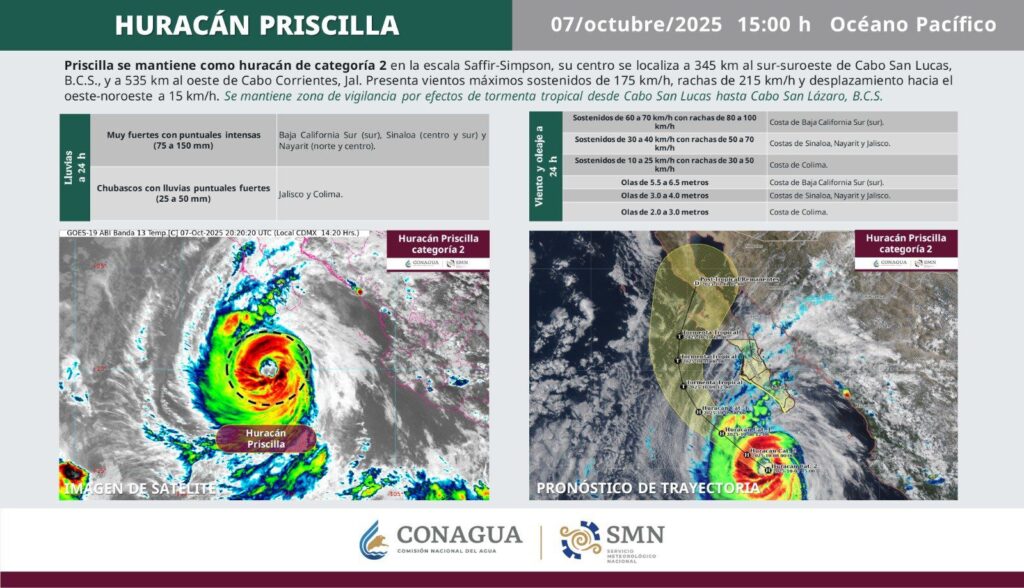 Huracán Priscilla