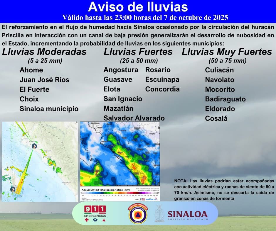 Pronóstico del clima