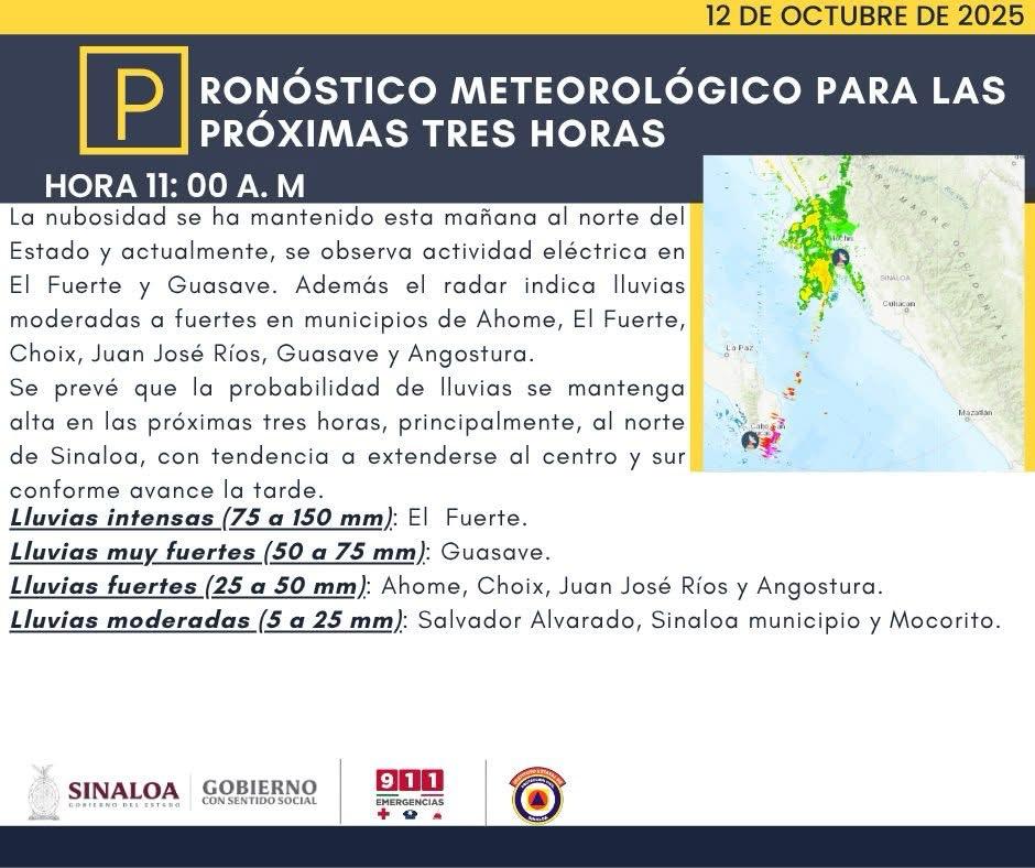 pronostico del clima