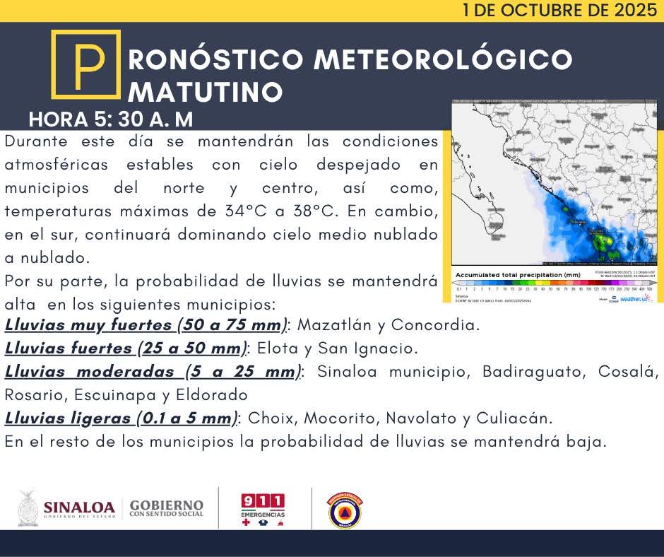 pronostico del clima