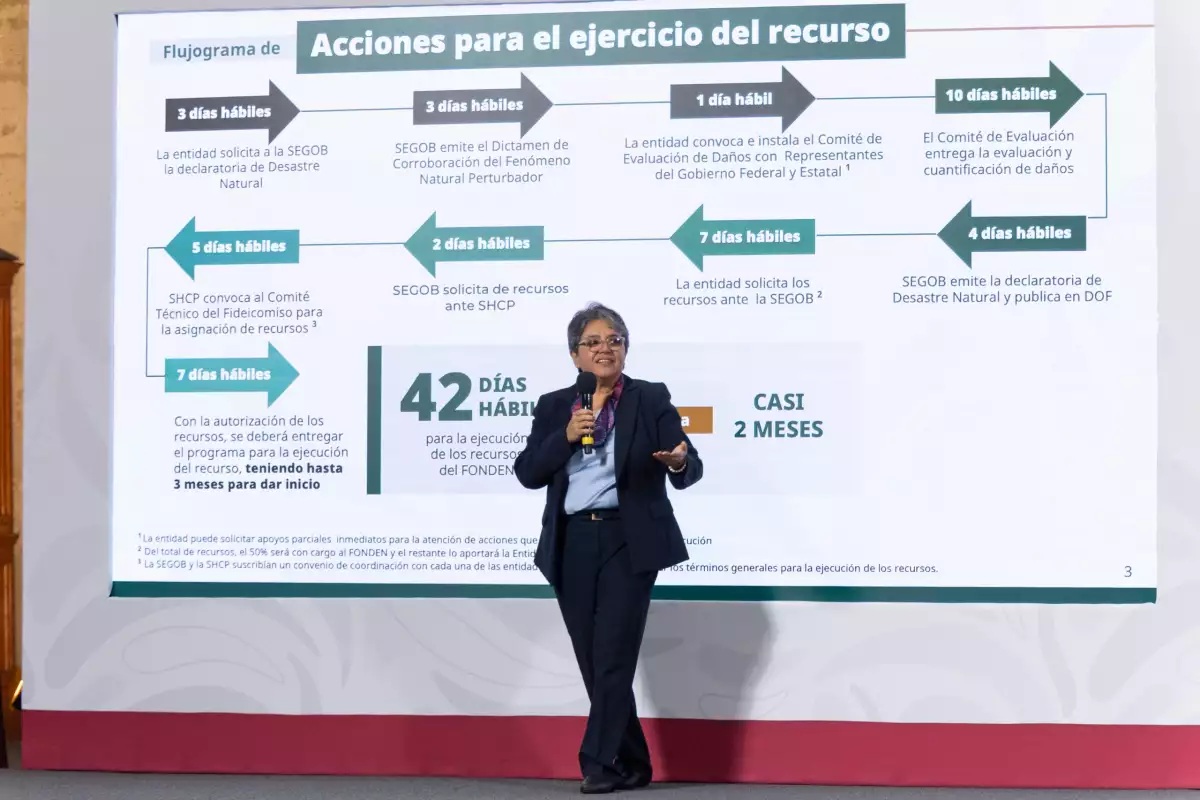 Raquel Buenrostro hablando sobre el Fonden