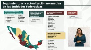 Seguimiento de la actualización a la normativa por estados