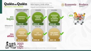 Supermercados de Culiacán y otros lugares cumplen con el precio meta de la Canasta Básica