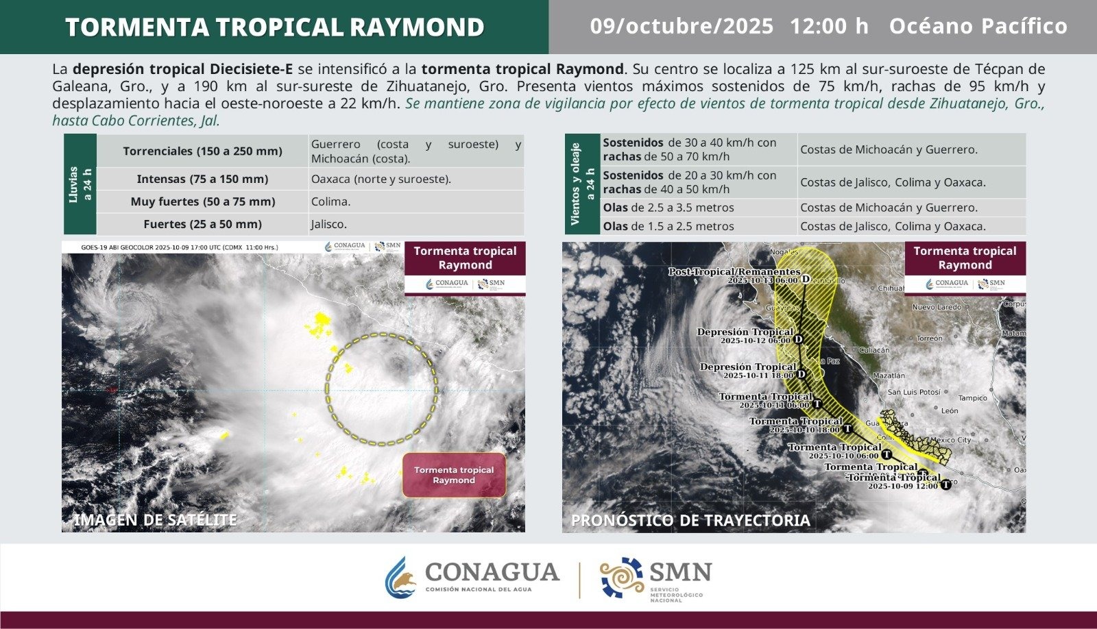 tormenta Raymond