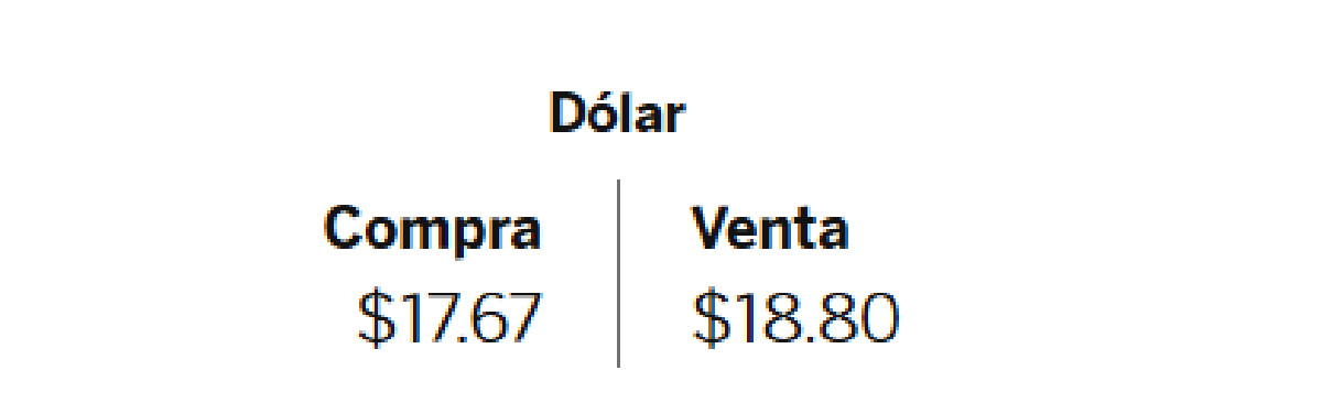 Dolar BBVA 24 de noviembre