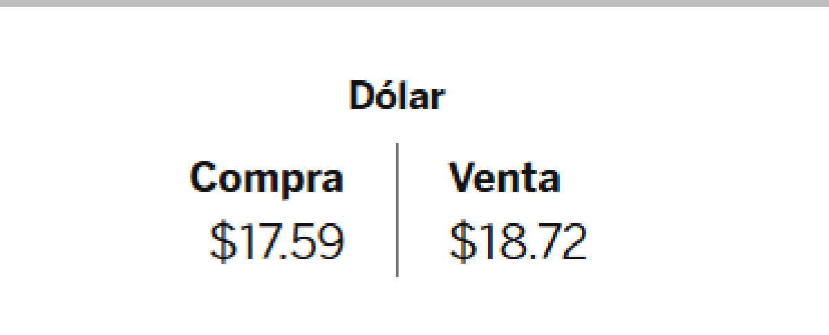 Dolar BBVA 25 de nov