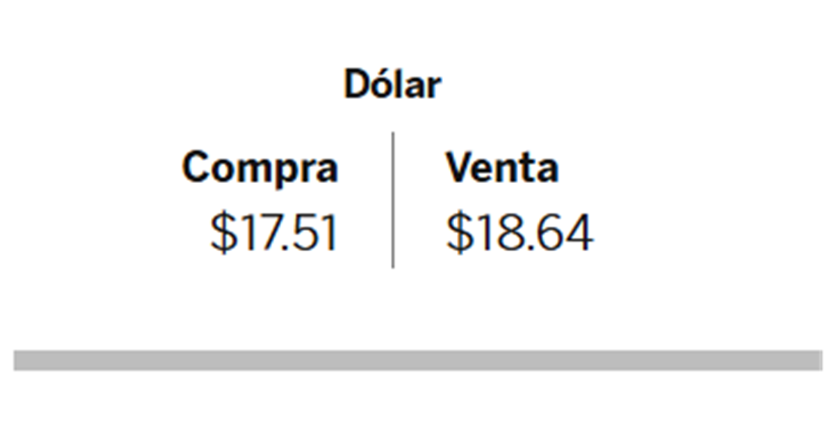 Dolar BBVA 26 de nov