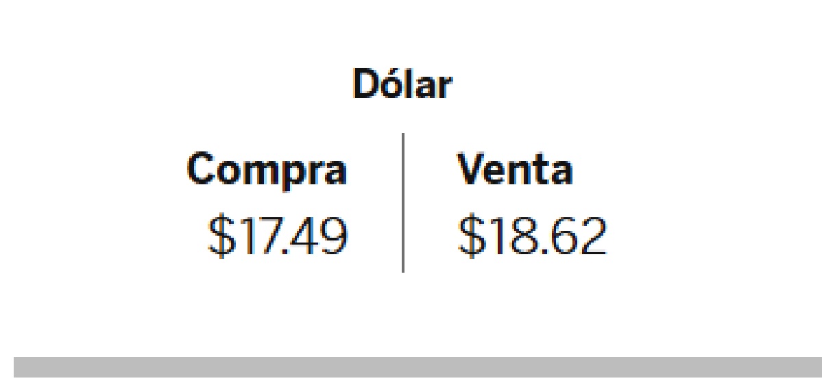 Dolar BBVA 27 de noviembre