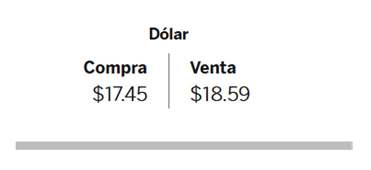 Dolar BBVA 28 de nov