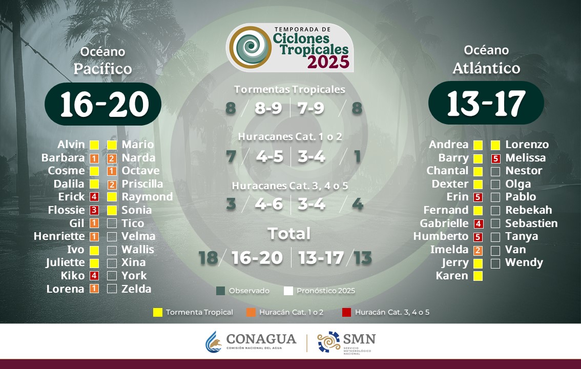 clima en sinaloa y mexico