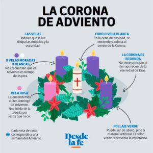 Simbolismos de la Corona de Adviento