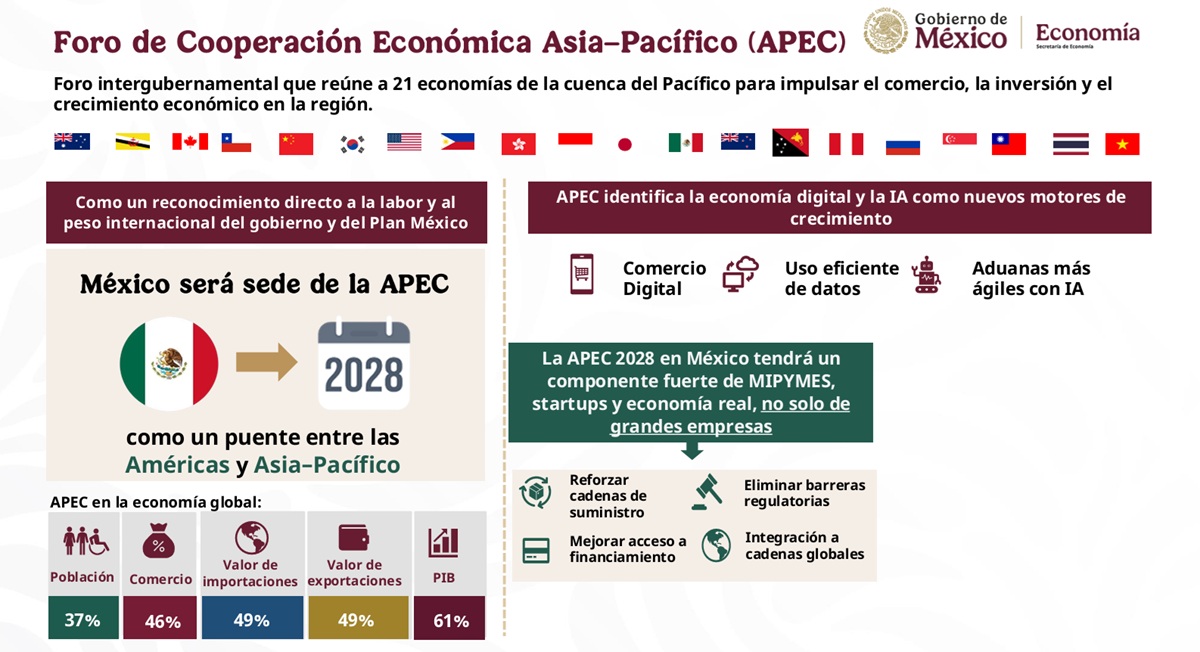 Datos sobre la APEC 2028