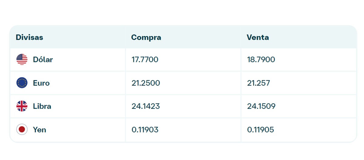 Precio del dólar en Banamex
