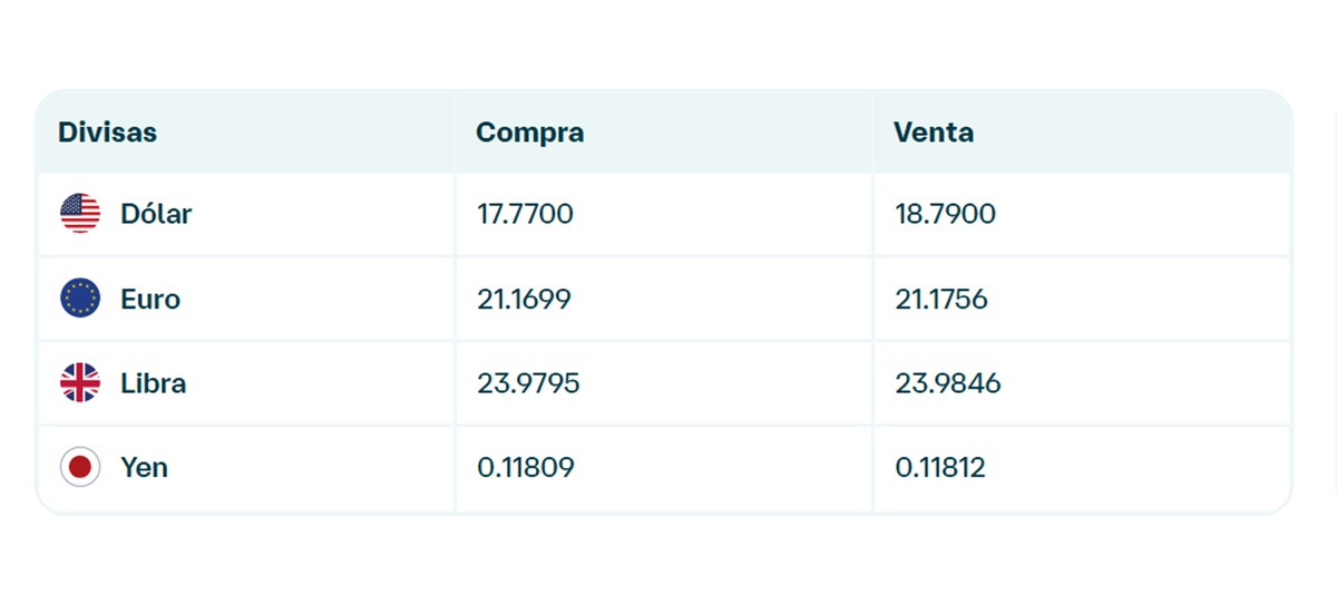Precio del dólar en Banamex