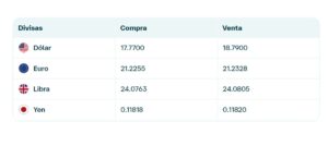 Precio del dólar en Banamex