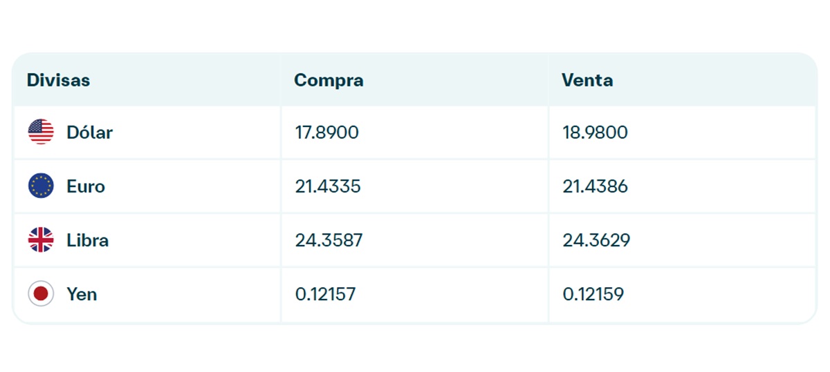 Precio del dólar en Banamex