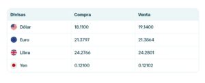 Precio del dólar en Banamex