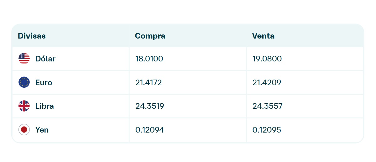Precio del dólar en Banamex