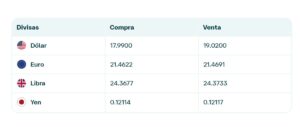 Precio del dólar en Banamex