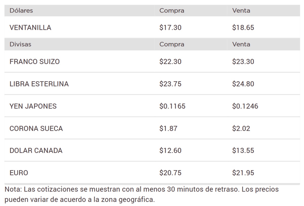 Precio del dólar en Banorte