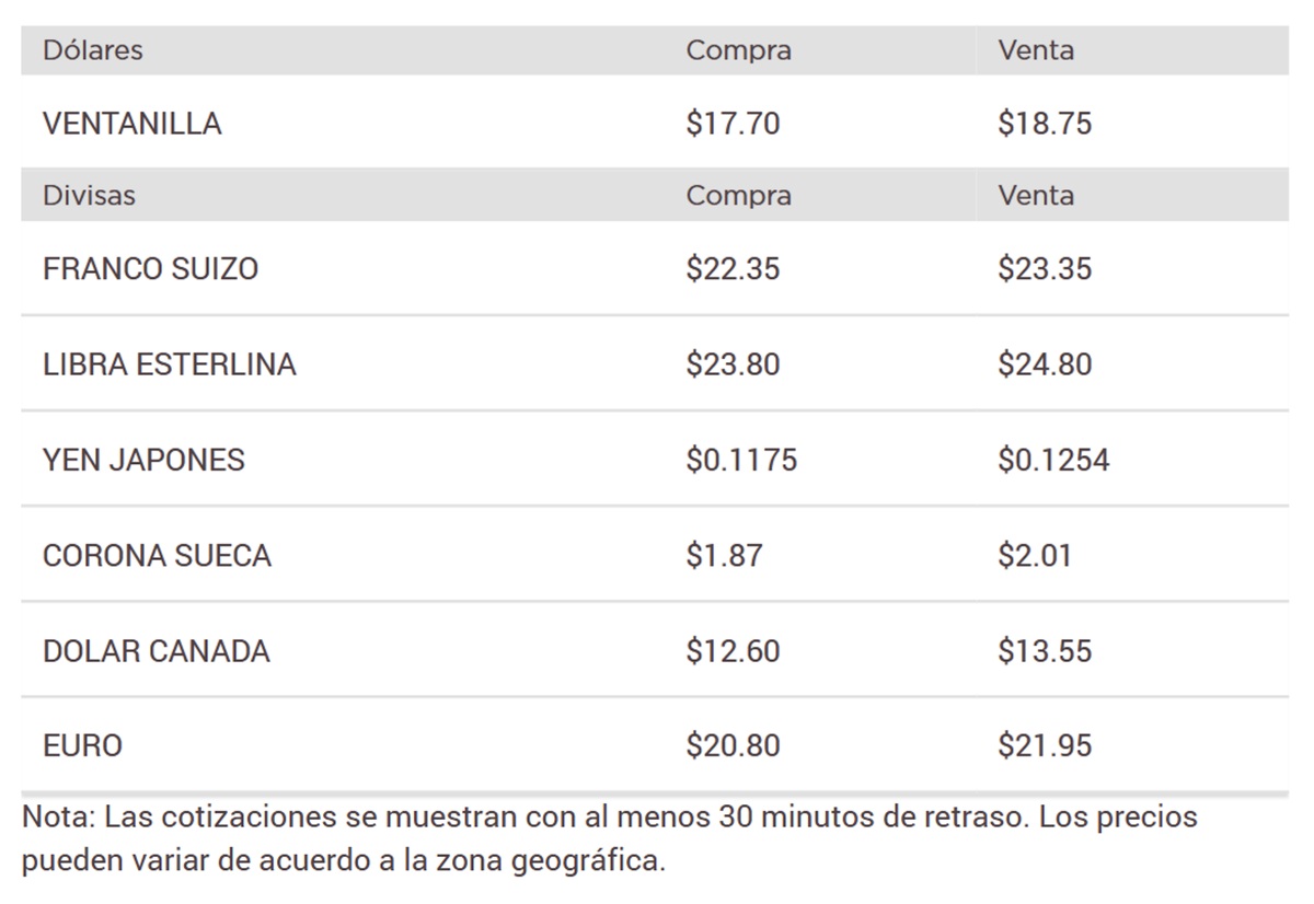 Precio del dólar en Banorte