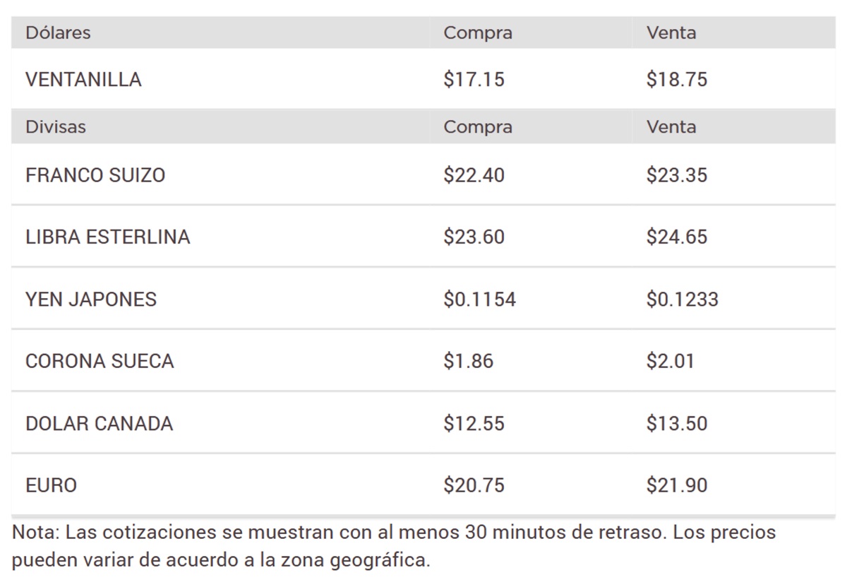 Precio del dólar en Banorte