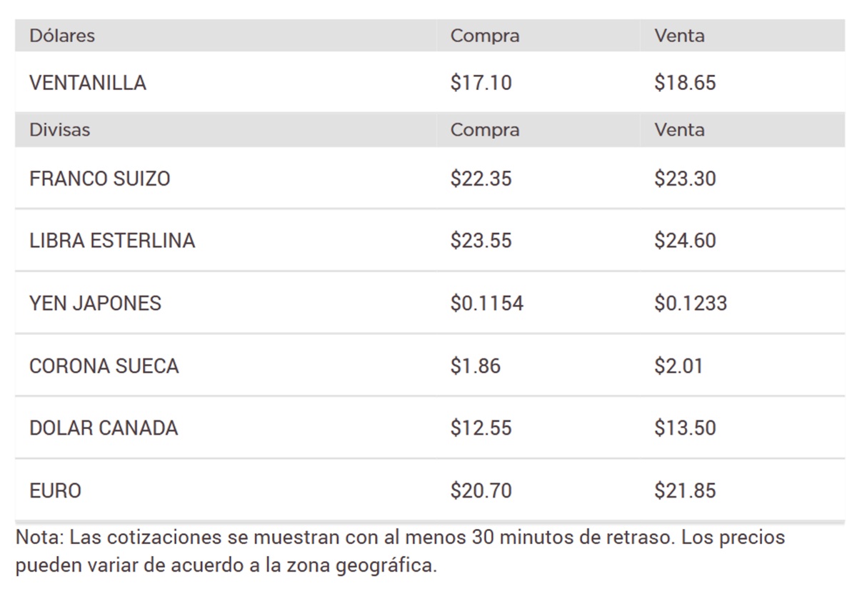 Precio del dólar en Banorte