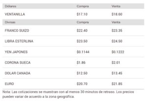 Precio del dólar en Banorte