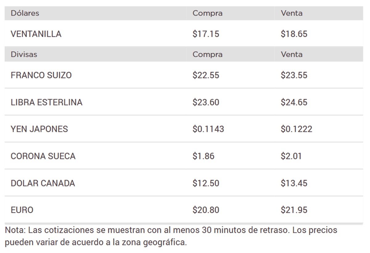 Precio del dólar en Banorte