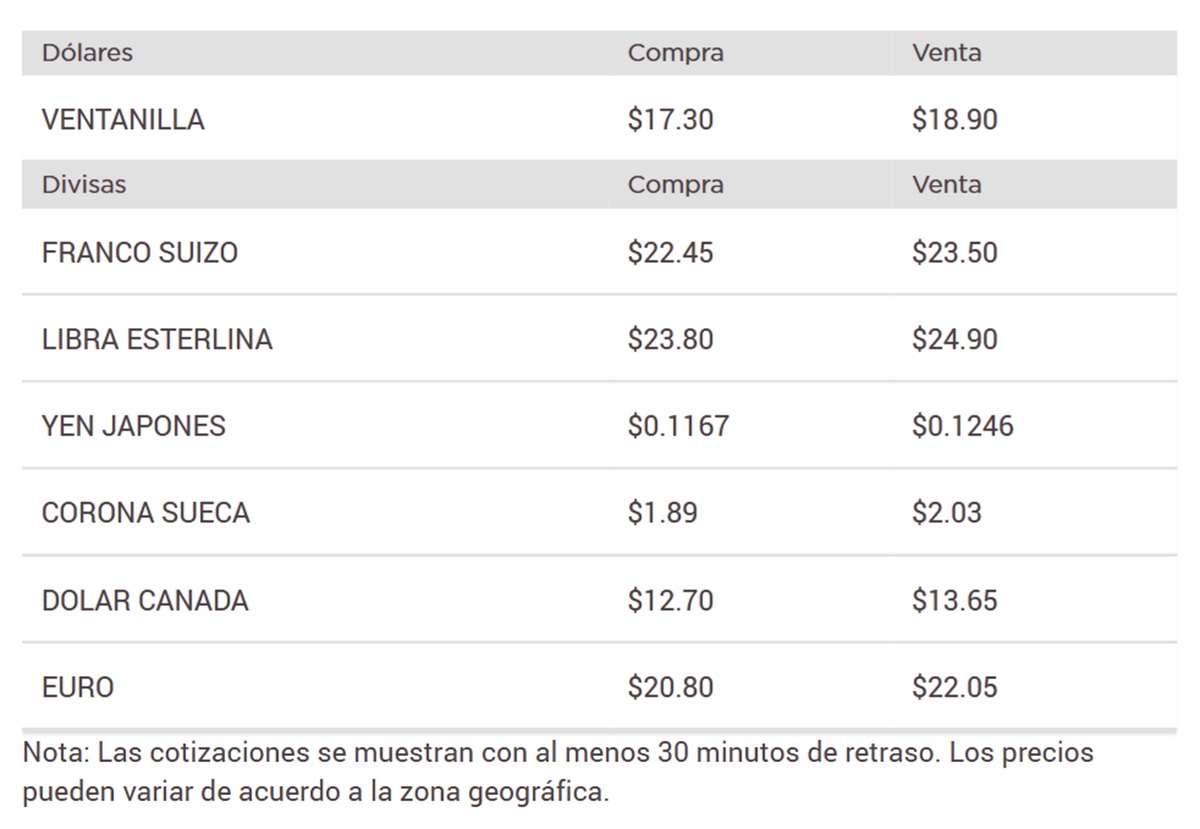 Precio del dólar en Banorte