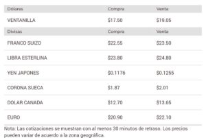Precio del dólar en Banorte