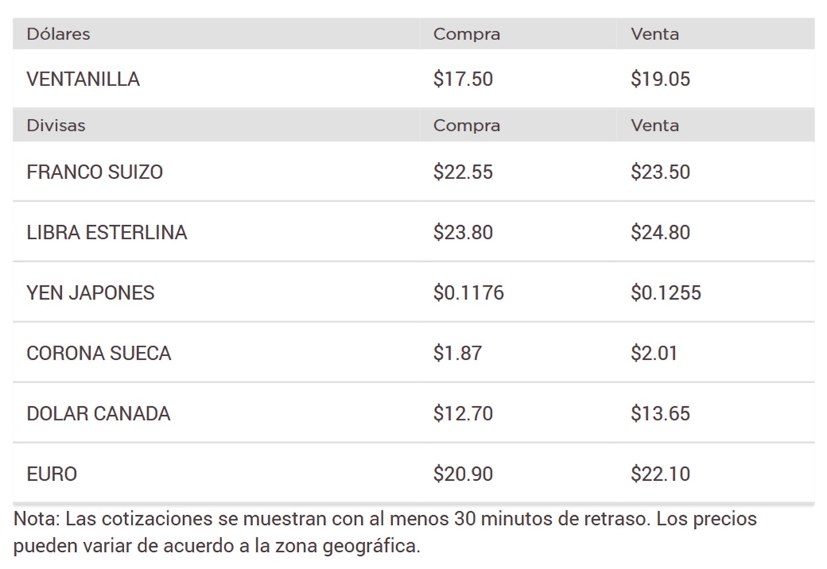 Precio del dólar en Banorte