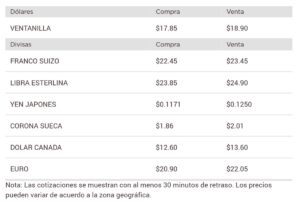 Precio del dólar en Banorte