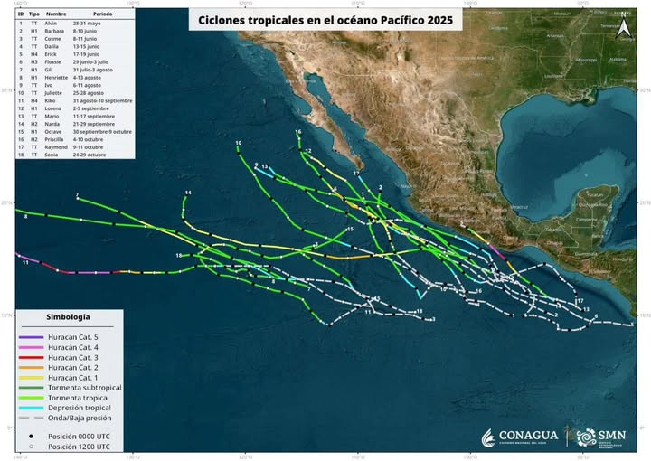 finaliza la temporada de huracanes en el pacifico