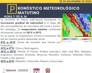 Pronóstico del clima en Sinaloa