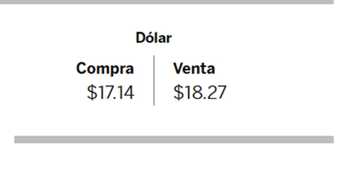 DOLAR BBVA 22 DIC 25