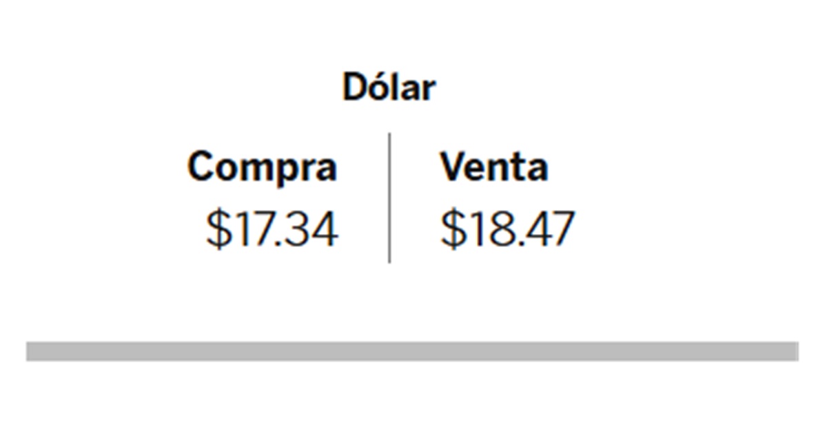 Dólar BBVA 10 DIC 25