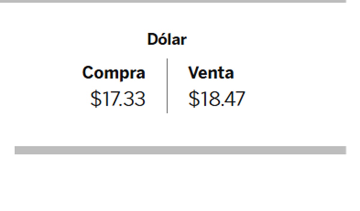 Dolar BBVA 8 de diciembre